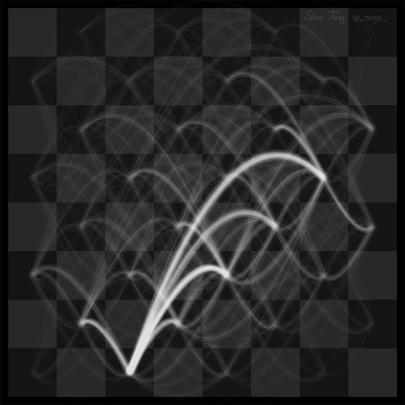 Illustration for article titled A Map Of The Most Common Paths For All 32 Chess Pieces